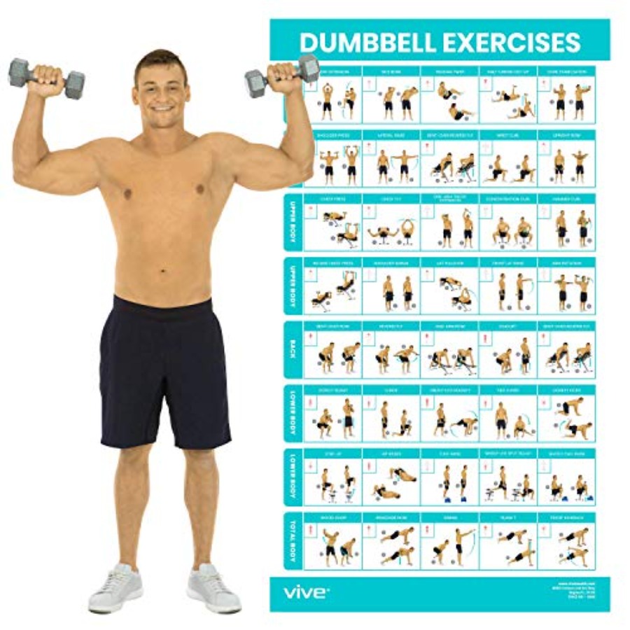 Dumbbell Workout Poster - Home - огляд і ціна Home Gym Upper Body Workout